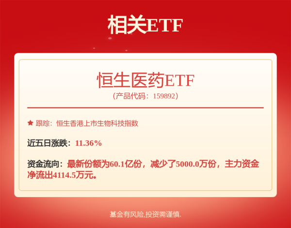 在线股票配资公司 国产GLP-1概念股狂飙，常山药业翻身成“创新药第一牛股”，谁能率先拿下减重市场？